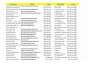 do linkedin lead generation and data entry works